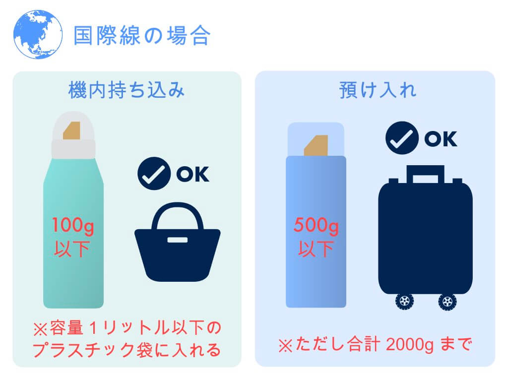 日焼け止めスプレーは飛行機に持ち込める？没収防ぐ2026年最新基準