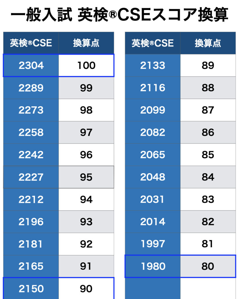 【東洋大学入試2026】激変する選抜方式と知らないと落ちる合格戦略の全貌