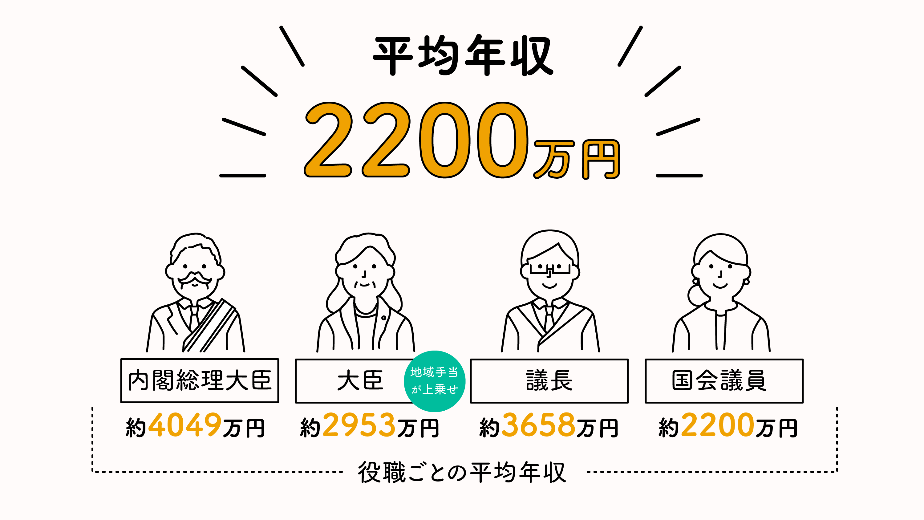国会議員の給与2026年最新版！驚きの手取り年収と手当の実態