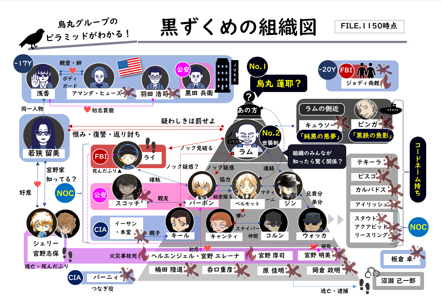 名探偵コナン黒の組織の黒幕と全貌！ボスの正体と真の目的を徹底考察