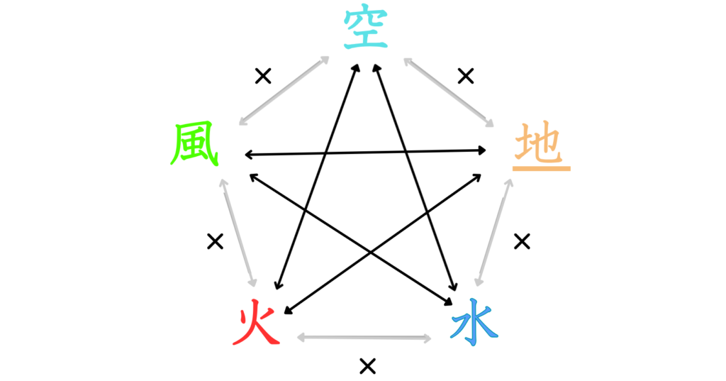 神社との相性の調べ方完全版｜生年月日の属性計算と合わない理由