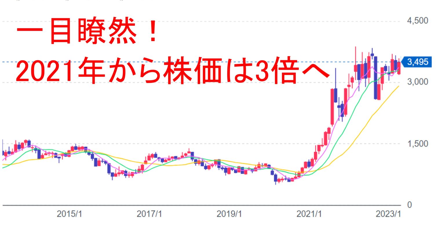 商船三井の株価はなぜ揺れるのか？2026年の高配当・市況変動から読み解く投資判断の全貌