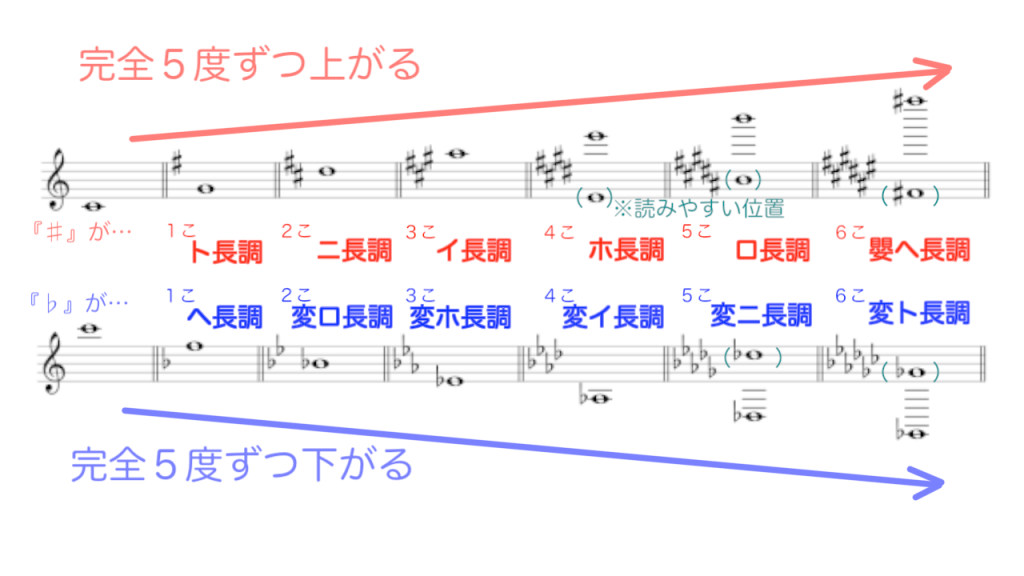 長調とは？明るい響きの秘密と短調との違いを音楽理論から徹底解説