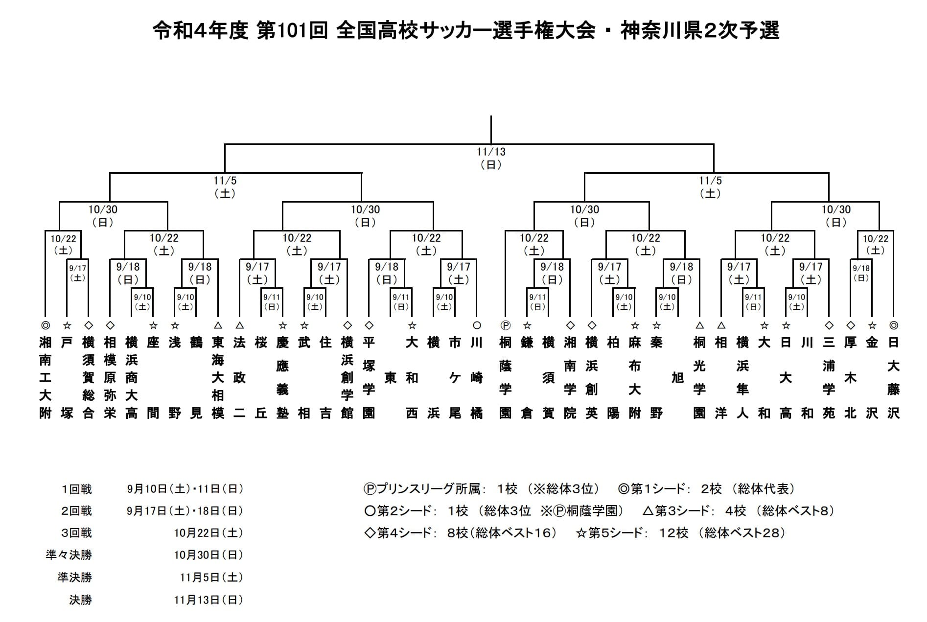 マックスバリュくりえいと宗像店の火曜市・特売日を完全攻略！得する買い物術