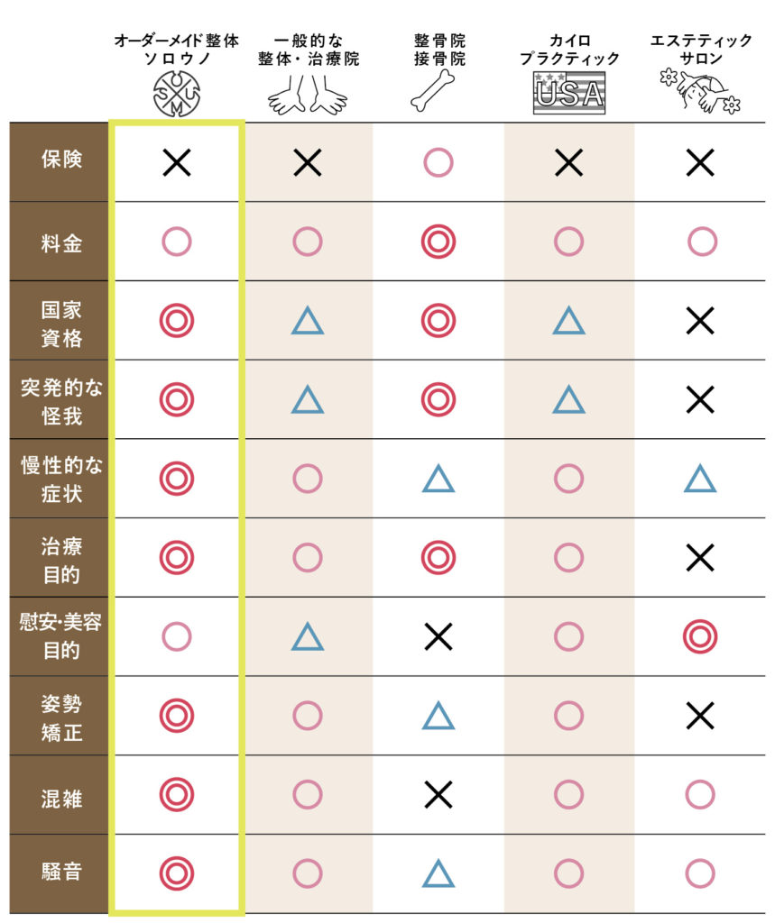 接骨院と整骨院の違いは？保険適用の境界線と正しい選び方を徹底解説