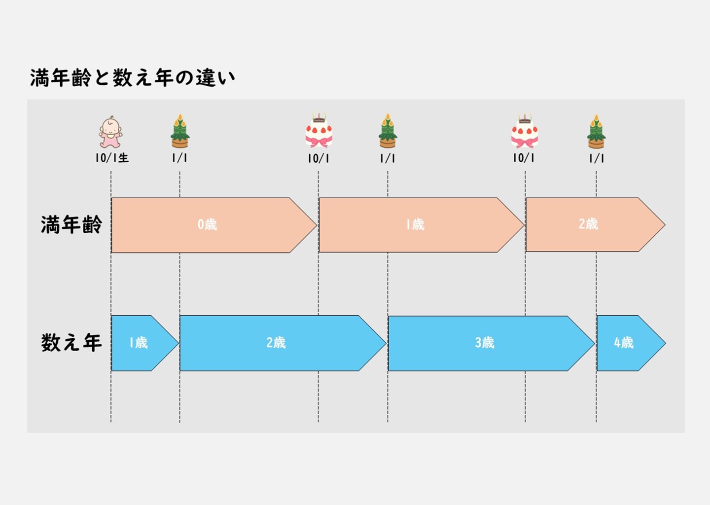 月島最古の老舗「近どう」完全攻略｜味の秘密と行列回避の極意
