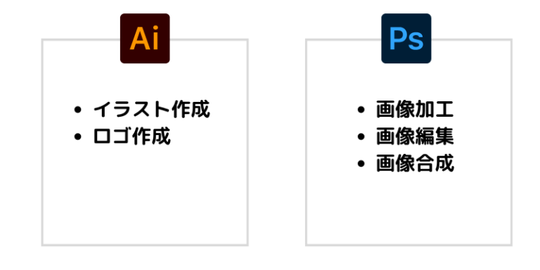 イラストレーターとフォトショップの違いを徹底比較！初心者の選び方と現場の使い分け
