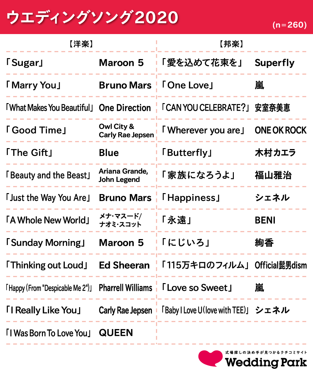 結婚式で絶対に外さない洋楽Bgm決定版！2026年最新の感動演出法