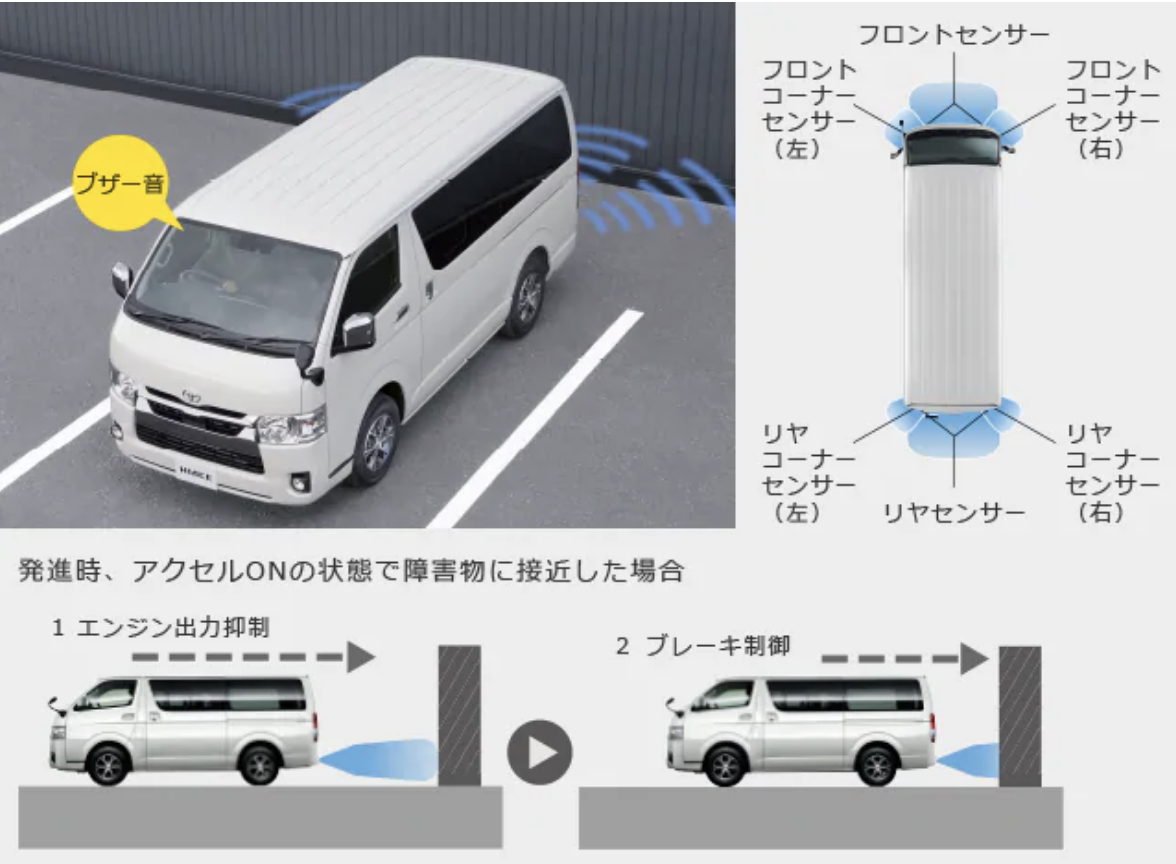クリアランスソナーとは？自動ブレーキとの違いと後付け費用を徹底検証