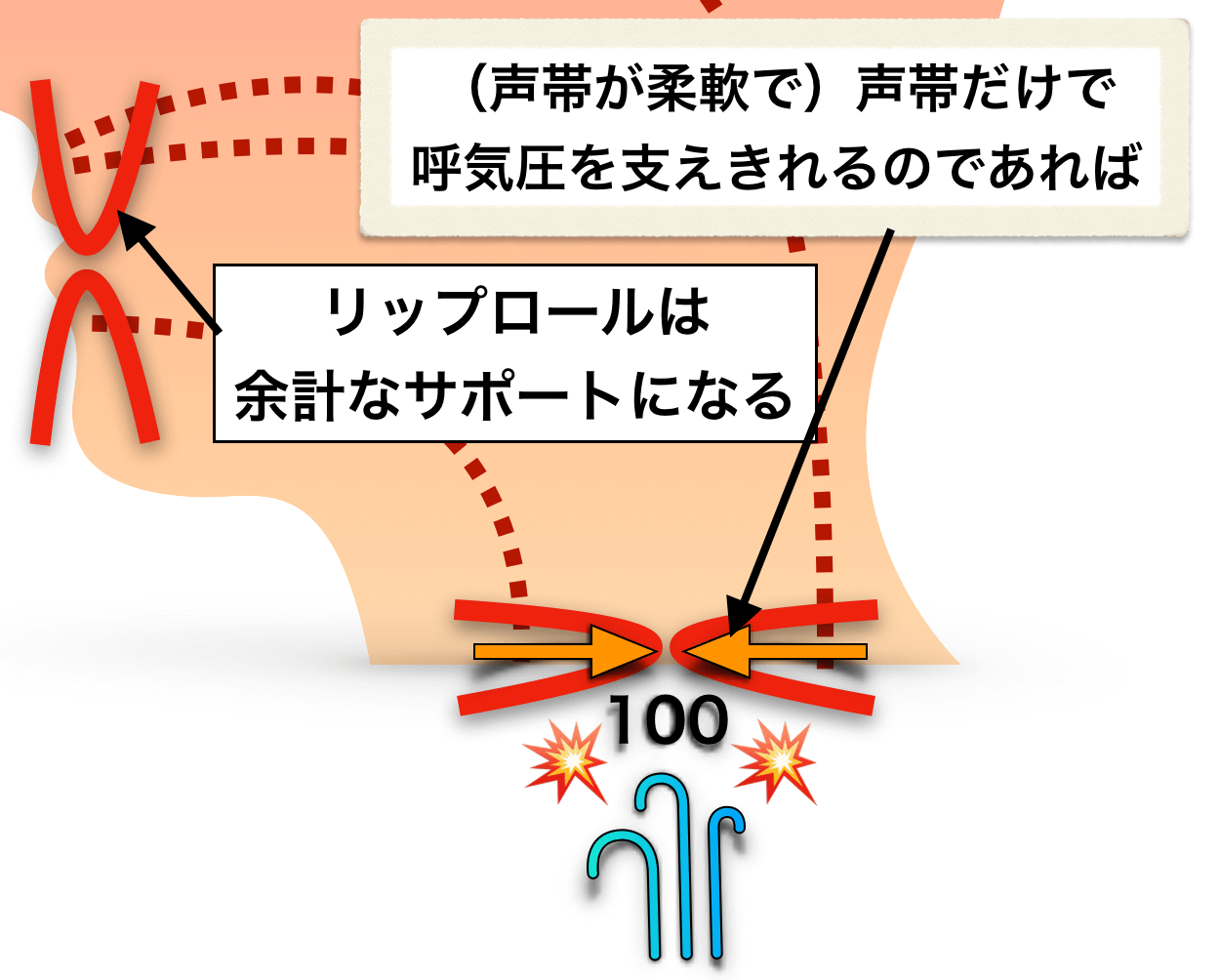 リップロールのやり方解説！できない理由と劇的上達のプロ直伝技