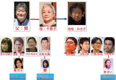 【徹底調査】 石田 さん ちの 大 家族 家族 構成 最新写真集＆動画まとめ #683