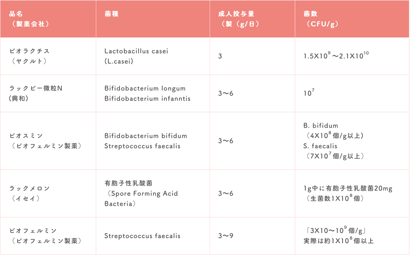 小児のCrp基準値、危険なのは何Mg/L？入院の目安を医師が解説