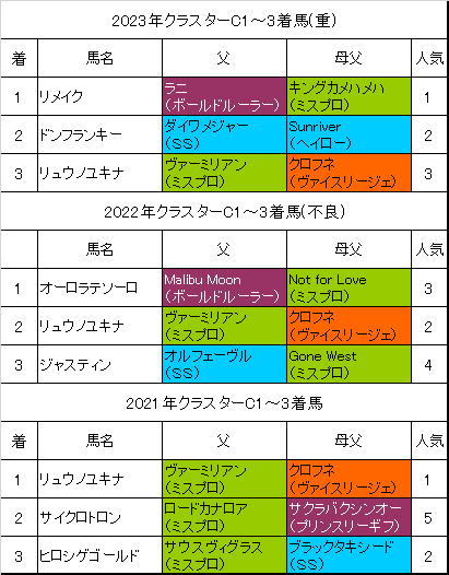 盛岡の夏を切り裂く1200M電撃戦！クラスターカップの過去データから浮かび上がる波乱の法則と2026年攻略の真実