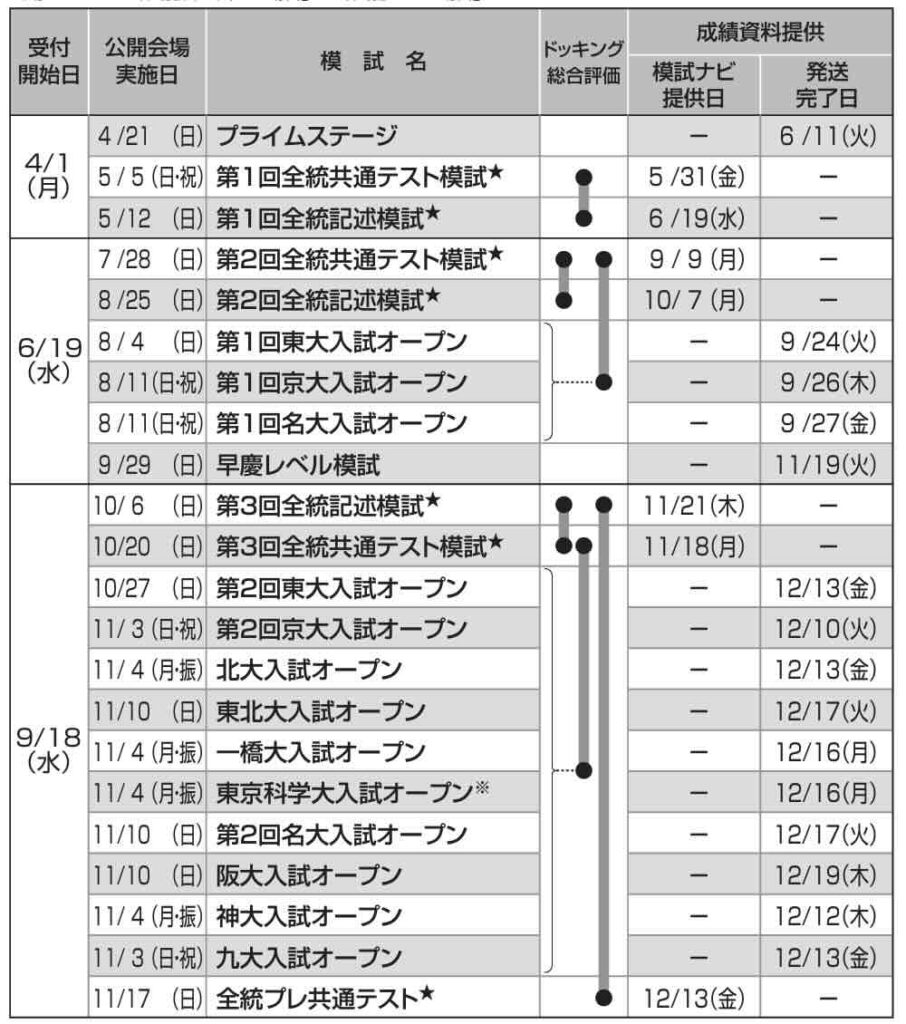 【2026最新】河合塾模試の日程と申込締切一覧！満席回避の完全網羅