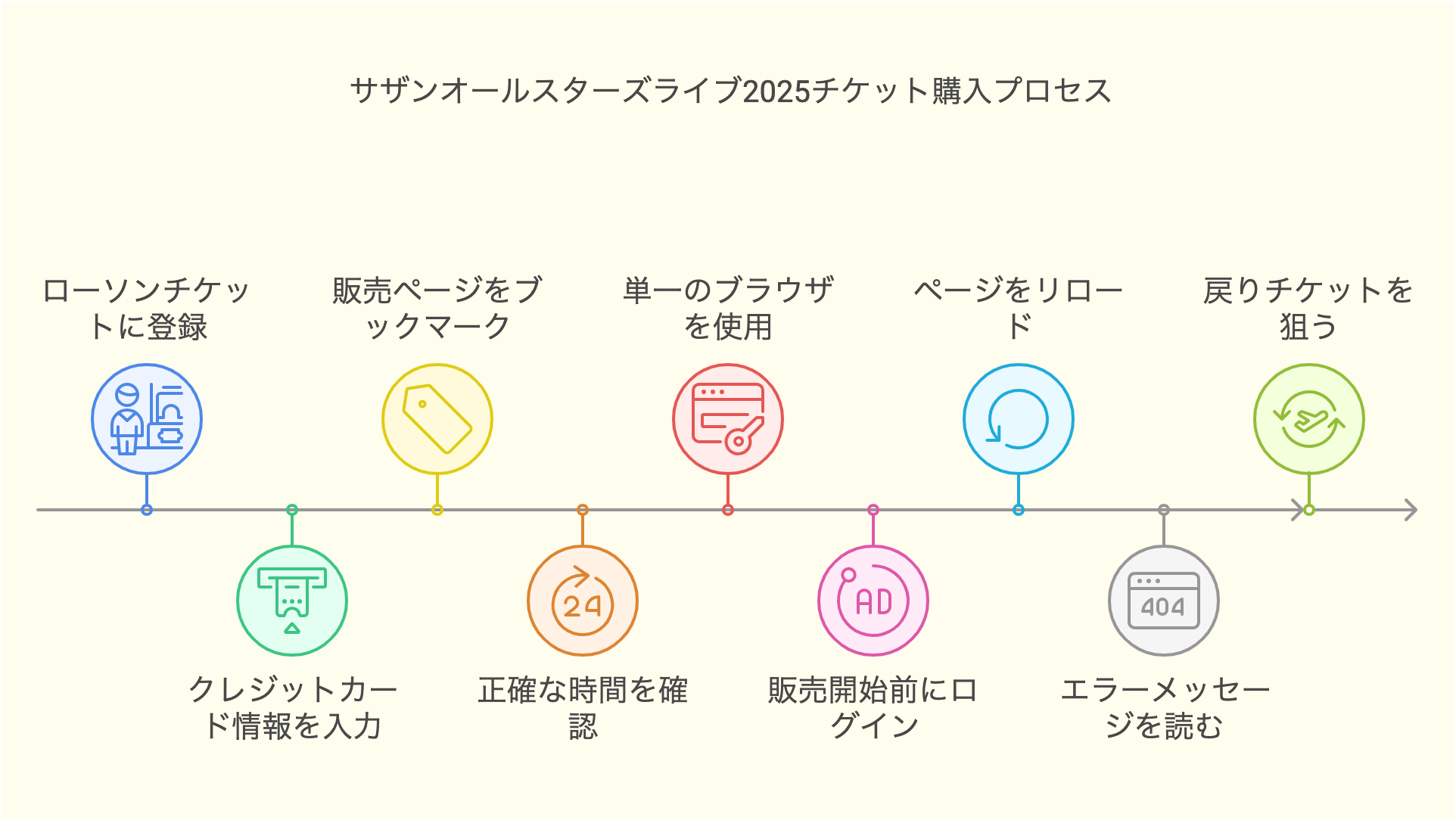 サザン2026ライブ一般発売完全攻略！倍率と確実に取る裏ワザを検証