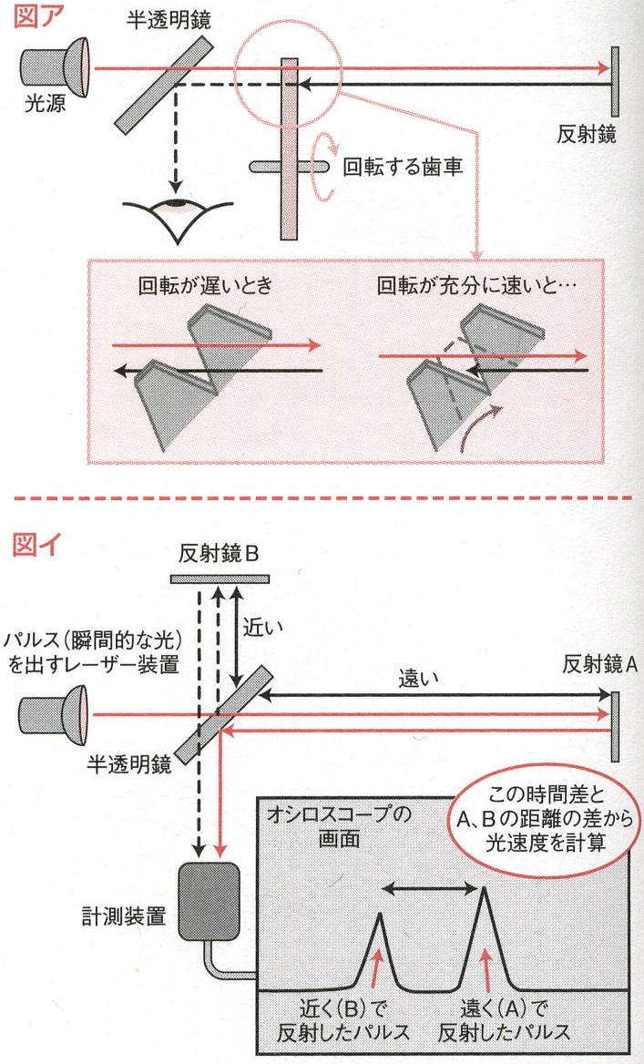 【驚愕】光の速さはなぜ秒速30万Km？1秒で地球7周半する謎を徹底解説