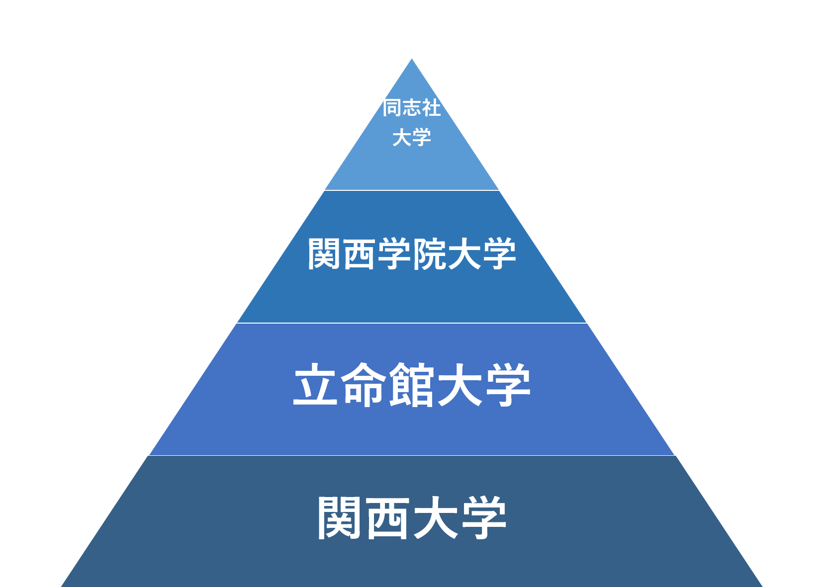 関学の偏差値と序列変化2026！穴場学部と合格の分かれ目を徹底検証