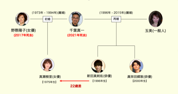 千葉真一の息子は新田真剣佑と眞栄田郷敦！華麗なる家族の現在と真相