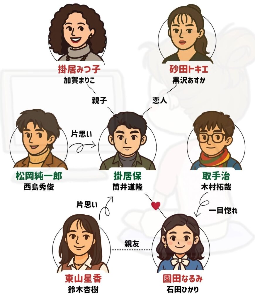 『あすなろ白書』相関図を徹底解剖！切ない結末と豪華キャストの現在