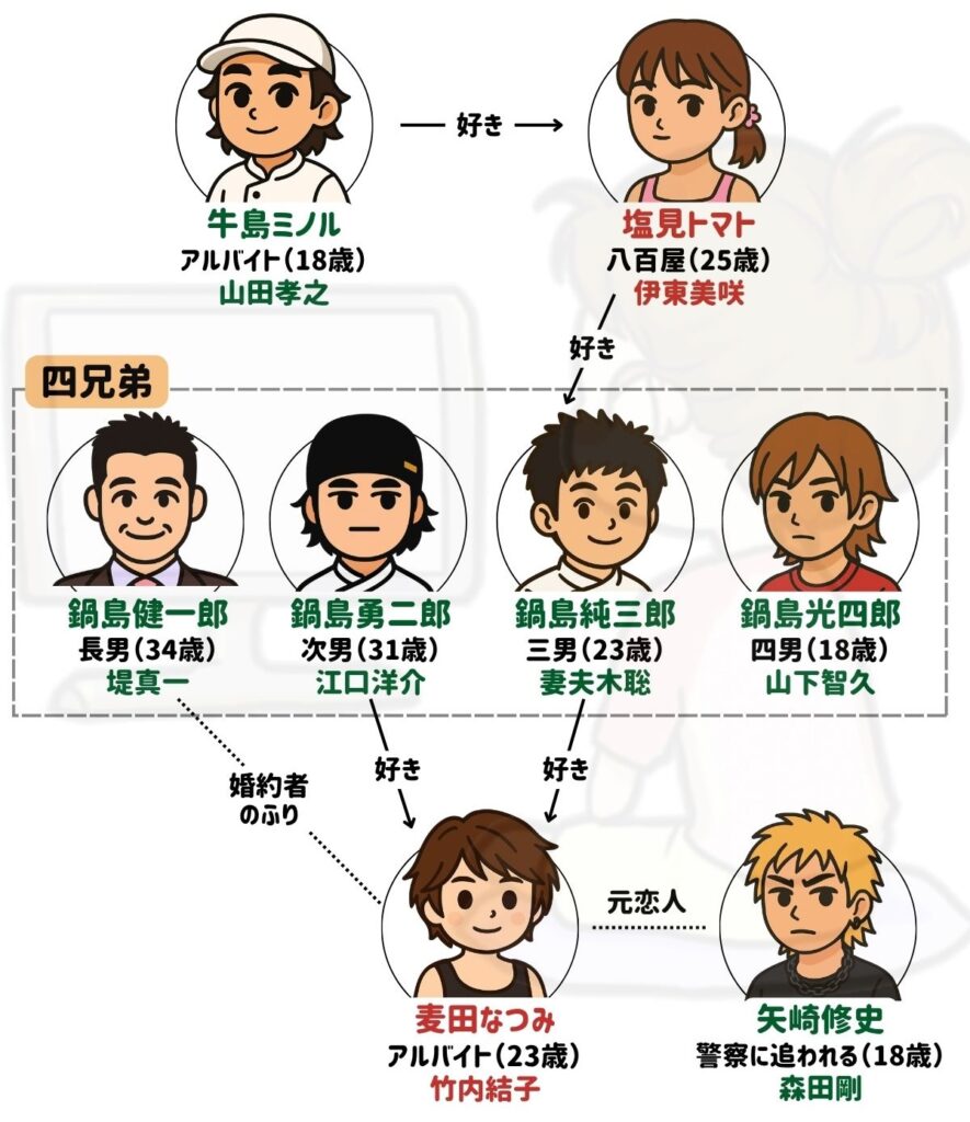 ランチの女王キャスト相関図と現在｜奇跡の豪華共演と秘話を徹底解説