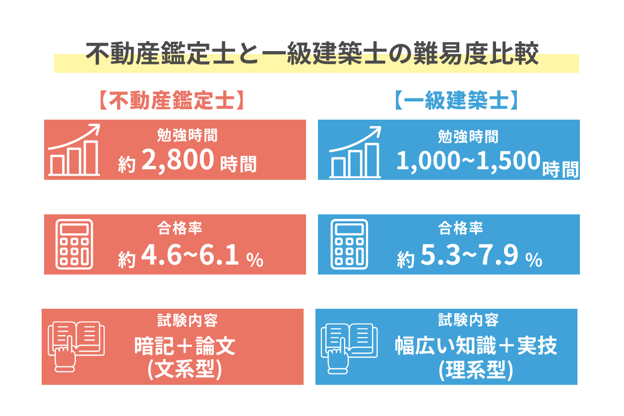 不動産鑑定士の難易度を徹底解剖！合格率と勉強時間の実態【2026】