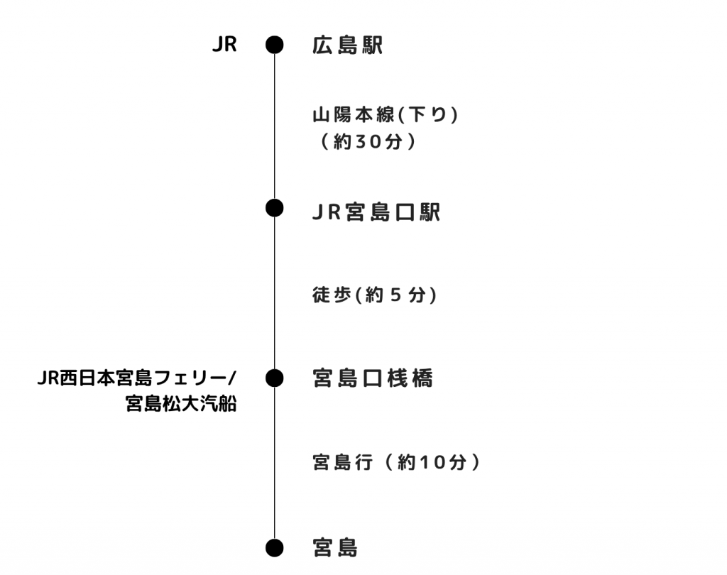 広島駅から宮島へ行くベストルート！Jr・広電・高速船を徹底比較【2026】