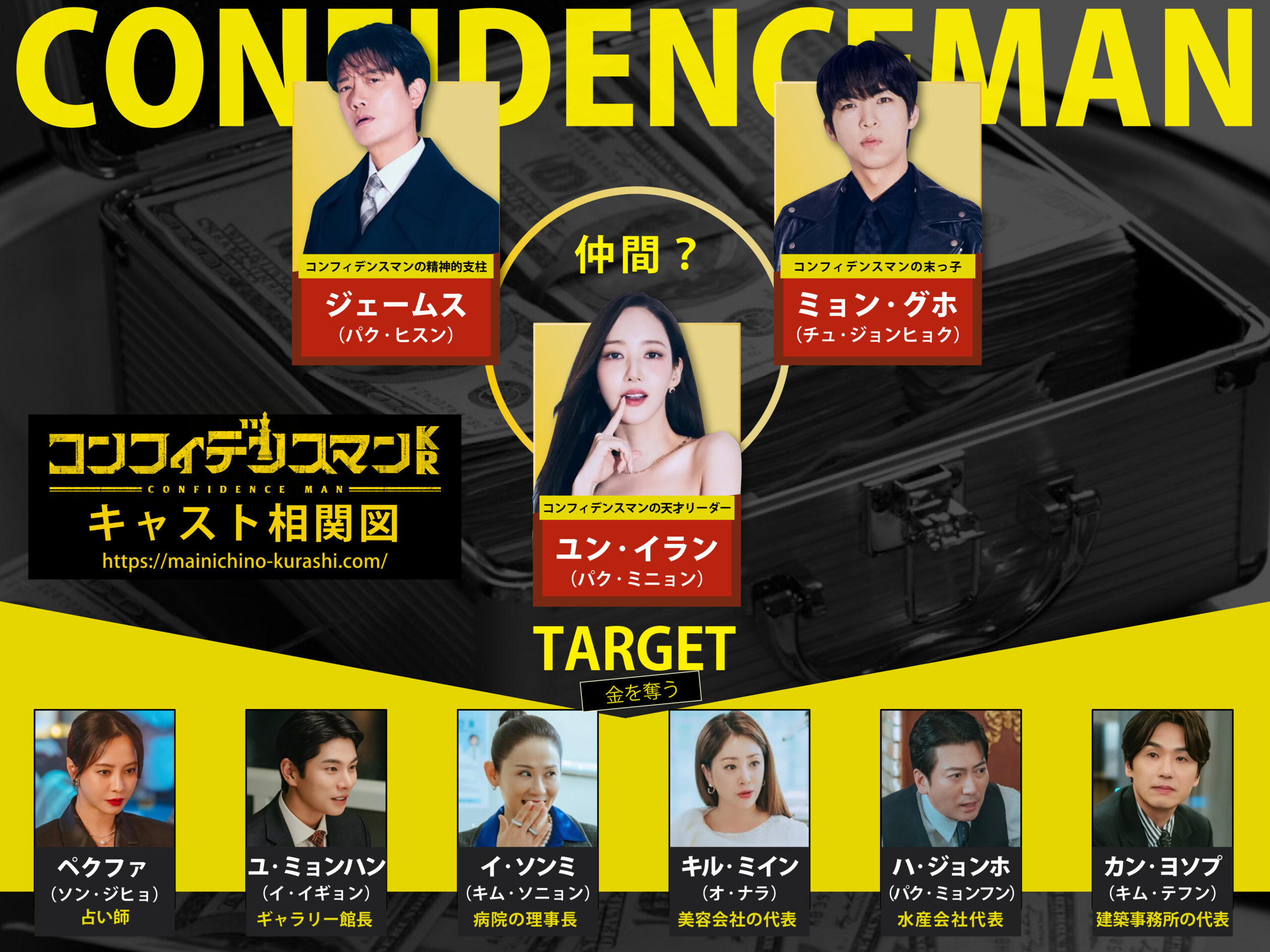 韓国版コンフィデンスマンKrキャスト徹底解説！日韓比較と配信情報