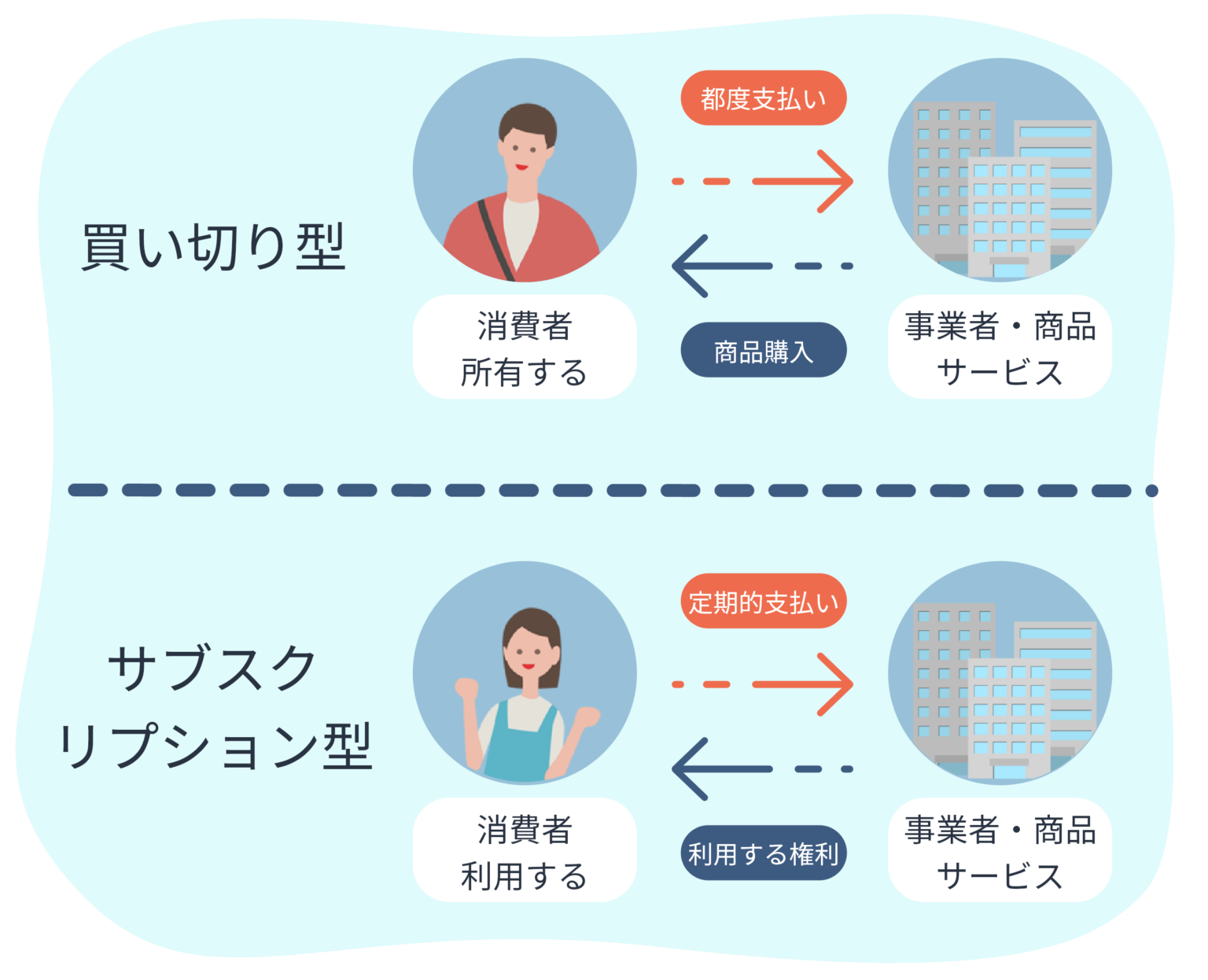 サブスク解禁とは？未配信の理由と大物歌手が踏み切る真相【2026】