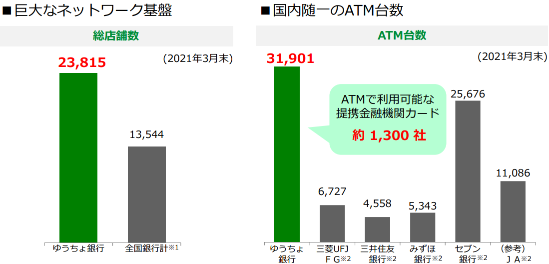 2026年利上げ局面の真相：ゆうちょ銀行株価はどこへ行く？高配当の裏に潜む需給と収益構造の変化
