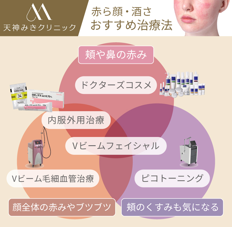 酒さスキンケアの罠！赤ら顔が悪化する理由と2026年最新の正解
