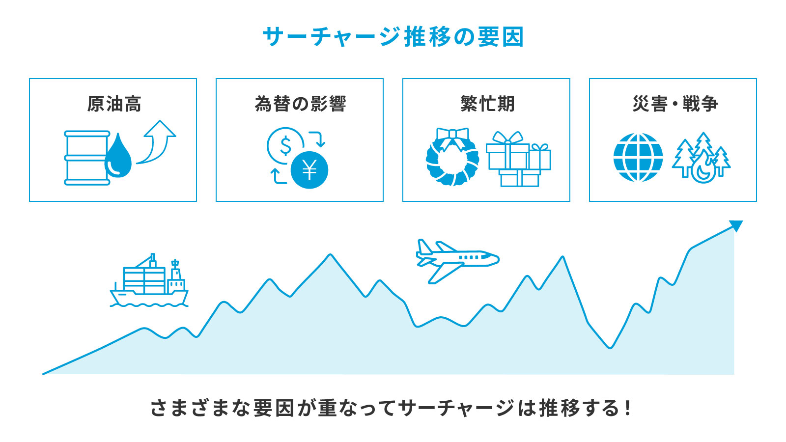 サーチャージとは？航空券が高騰する理由と安く抑える裏ワザ【2026年最新】