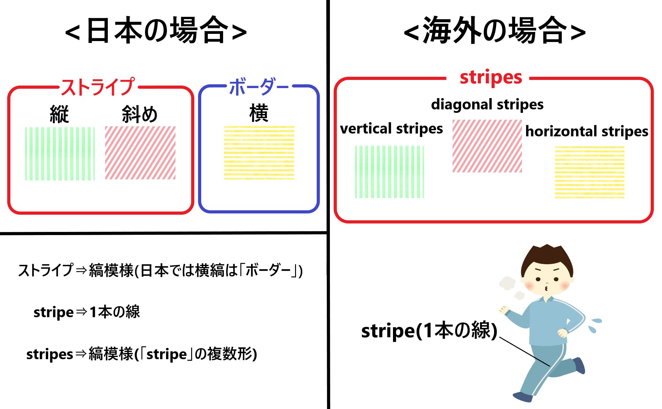なぜパジャマ見え？ストライプシャツ2026年最新着こなし完全ガイド