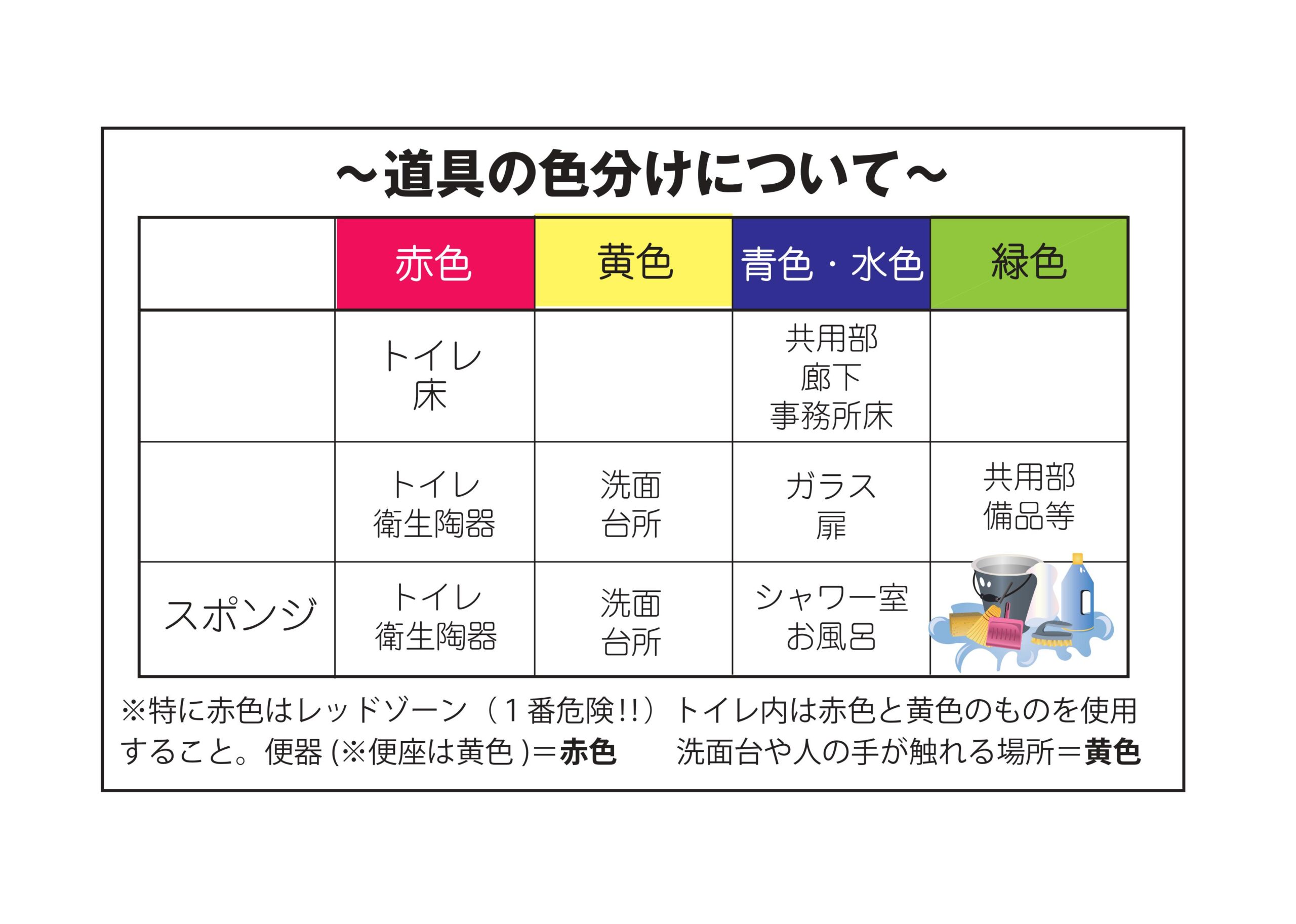 ゾーニングとは？医療・Sns・建築での意味と失敗しない基本ルール