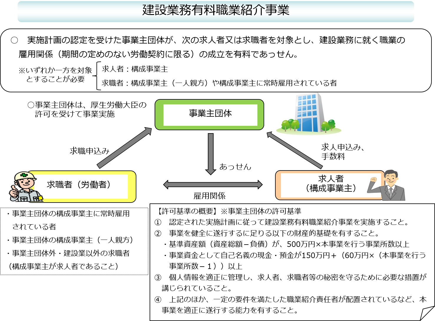 有料職業紹介事業の許可要件とは？500万の壁とつまずく落とし穴を徹底解説