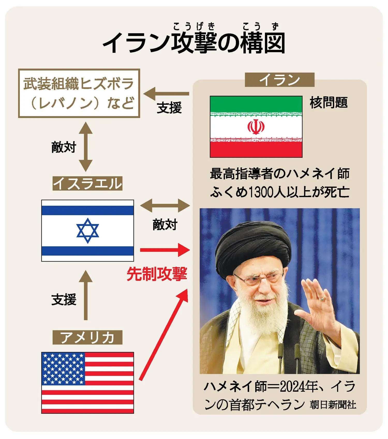 アメリカとイランの対立はなぜここまで激化したのか、米軍によるイラン攻撃の背景には何があるのか。ホルムズ海峡や核合意、革命防衛隊、イスラエルとの関係など、複雑に絡み合う中東情勢を、2026年最新の情報をもとにわかりやすく整理する。報復攻撃の連鎖がもたらす原油価格への影響や、ネット上の反応まで、あらゆる角度から徹底解説する。