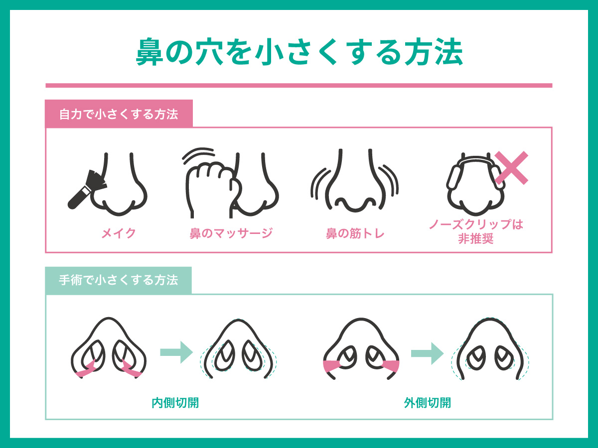 鼻を小さくするマッサージの真相｜逆効果の罠と医師が語る軟骨の現実