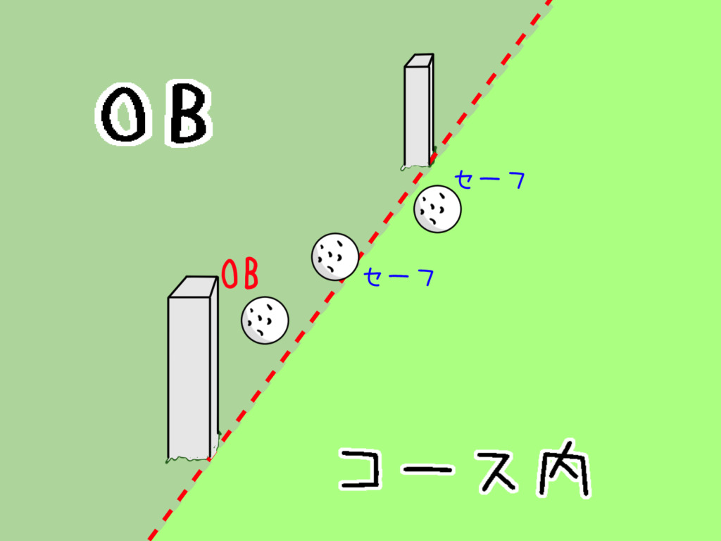 ゴルフのObとは？意味と打数計算・白杭の判定基準＆最新ルール解説