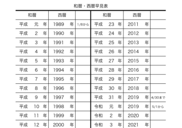 【話題】 今年 は 平成 何 年 インスタライブ最新動画 #615