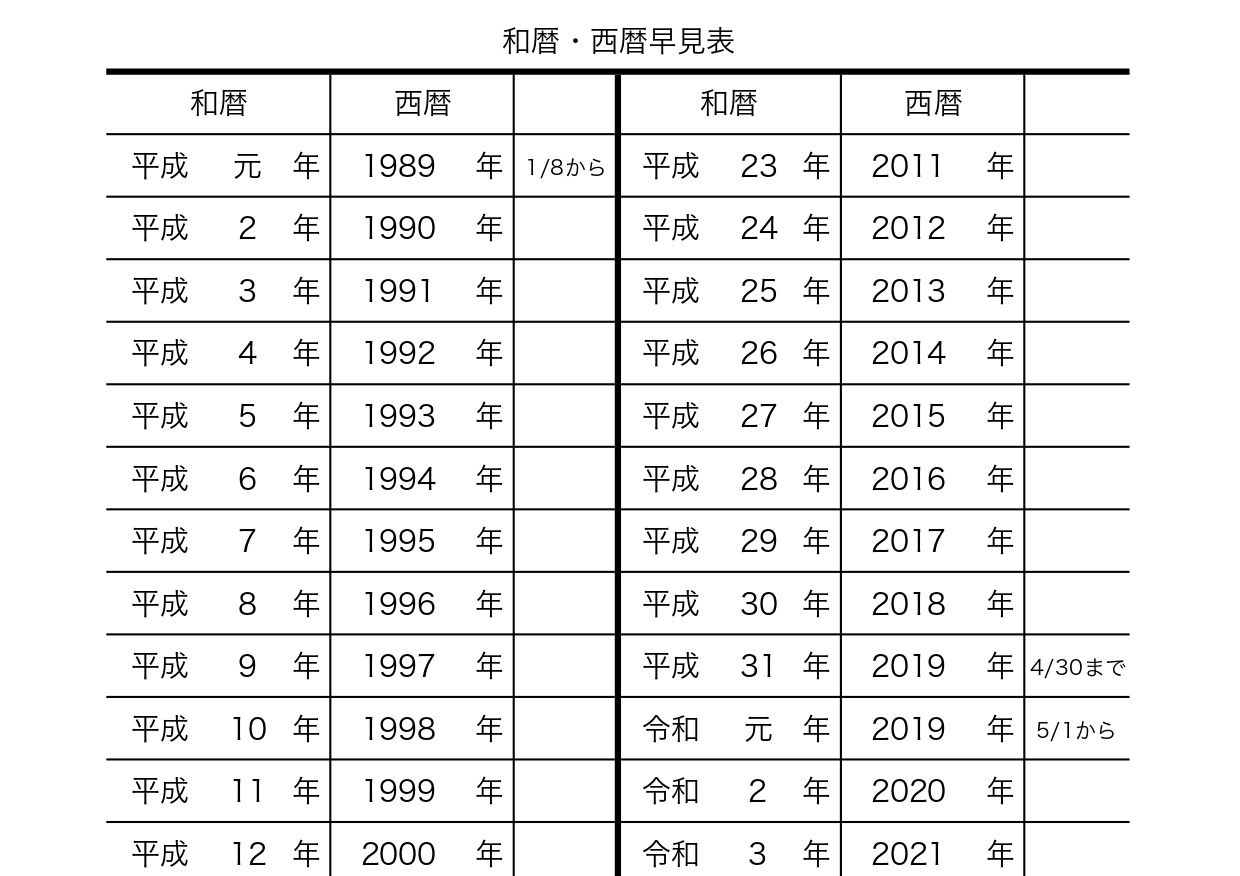 平成ドラマの最高傑作まとめ！高視聴率裏話と配信中の隠れた名作