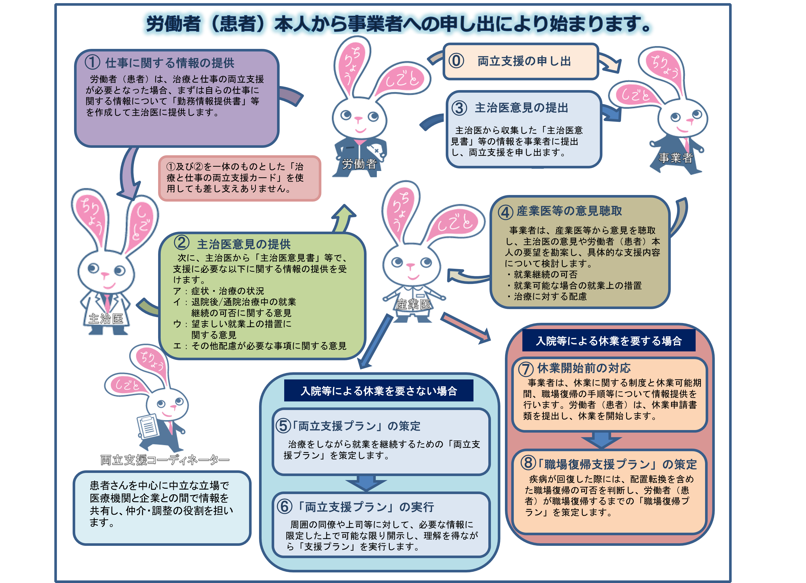 「病気即退職」は過去の誤解！治療と仕事の両立支援2026年最新指針