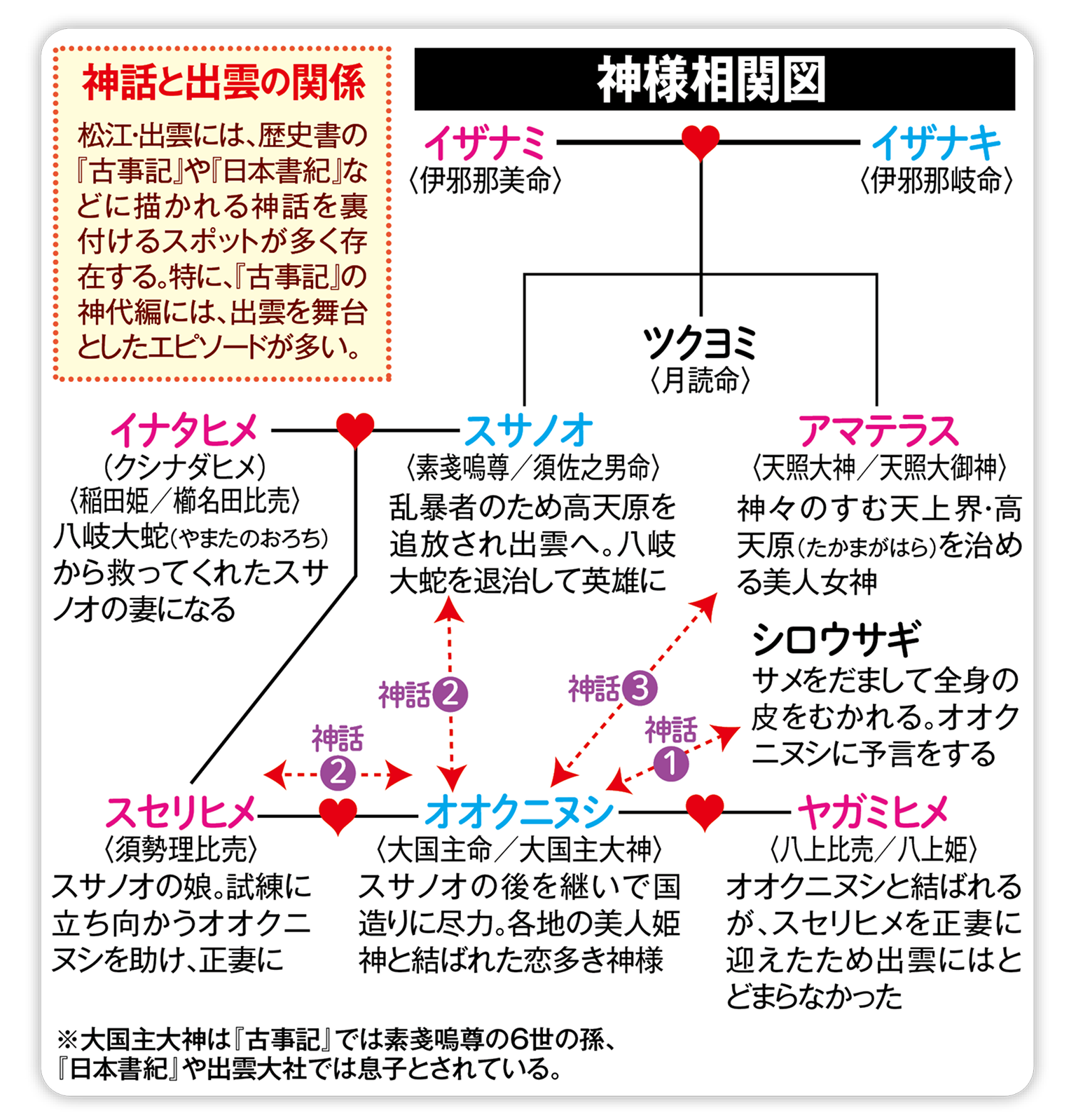 出雲大社の参拝の仕方完全版！なぜ2礼4拍手1礼？正しい回り方を徹底解説