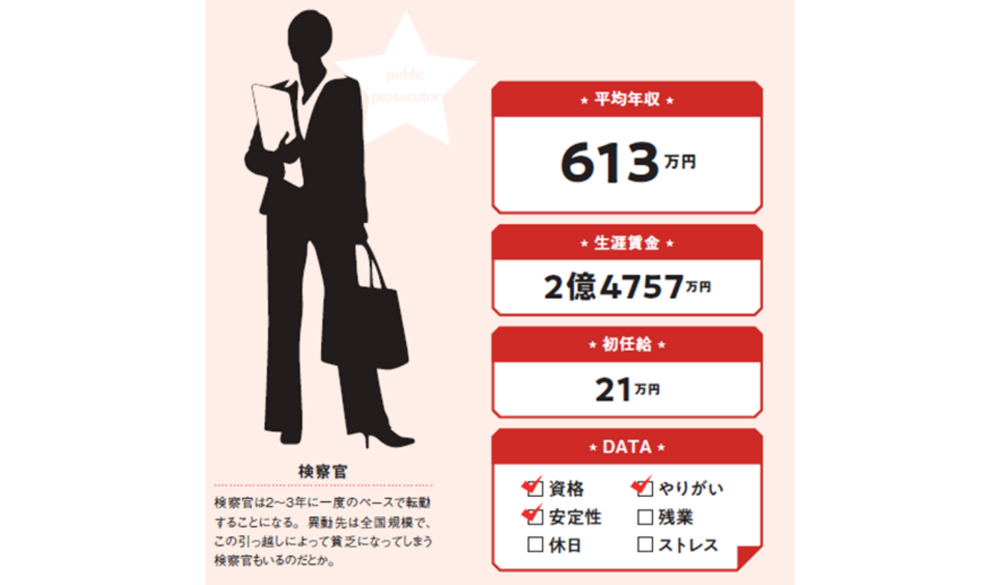 郵便局の給料明細を暴露！手取り額のリアルと2026年最新年収