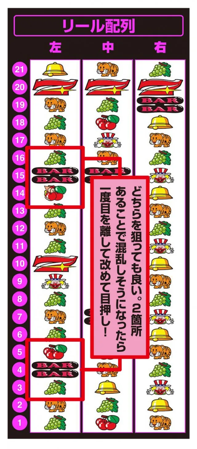 スロットの目押し完全攻略！図柄が見えるコツと練習法