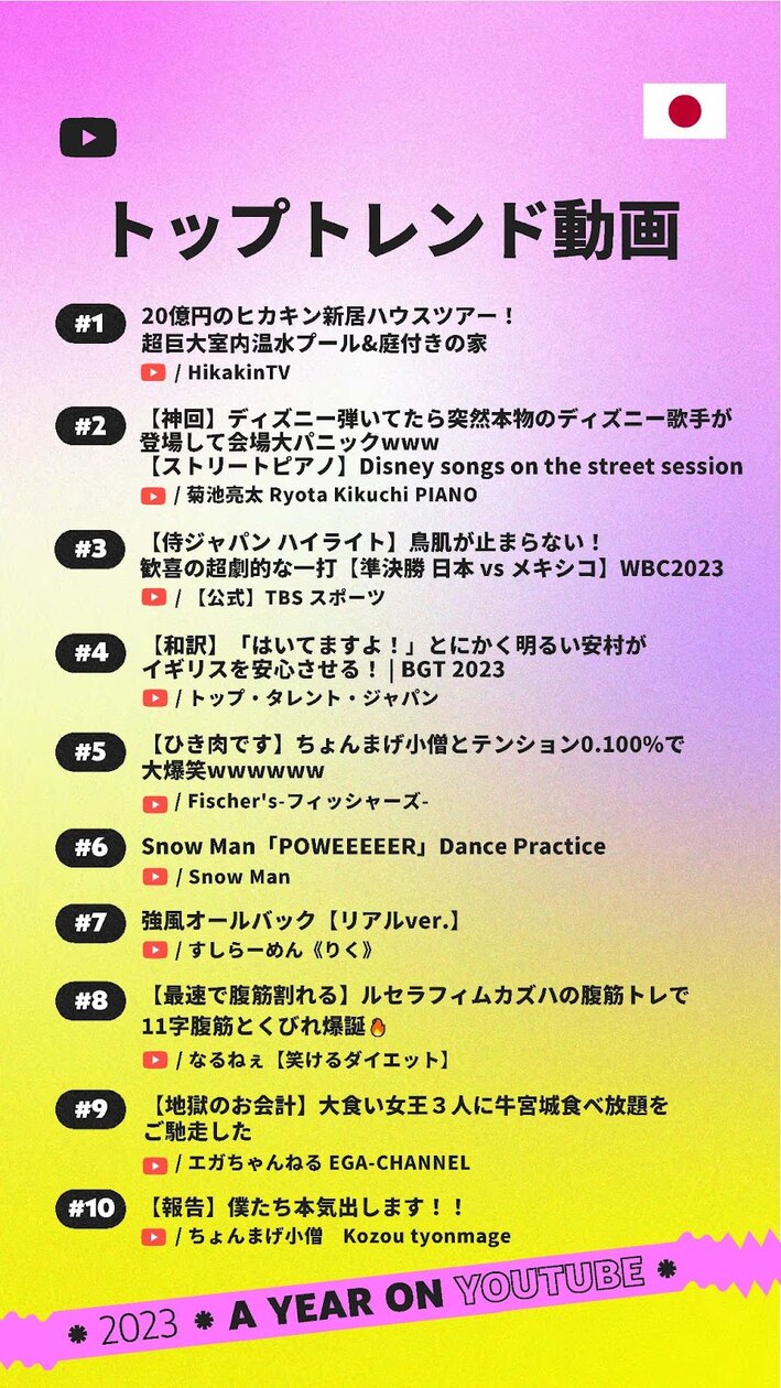 2026年Youtuberランキング日本版！最新勢力図と年収の真相