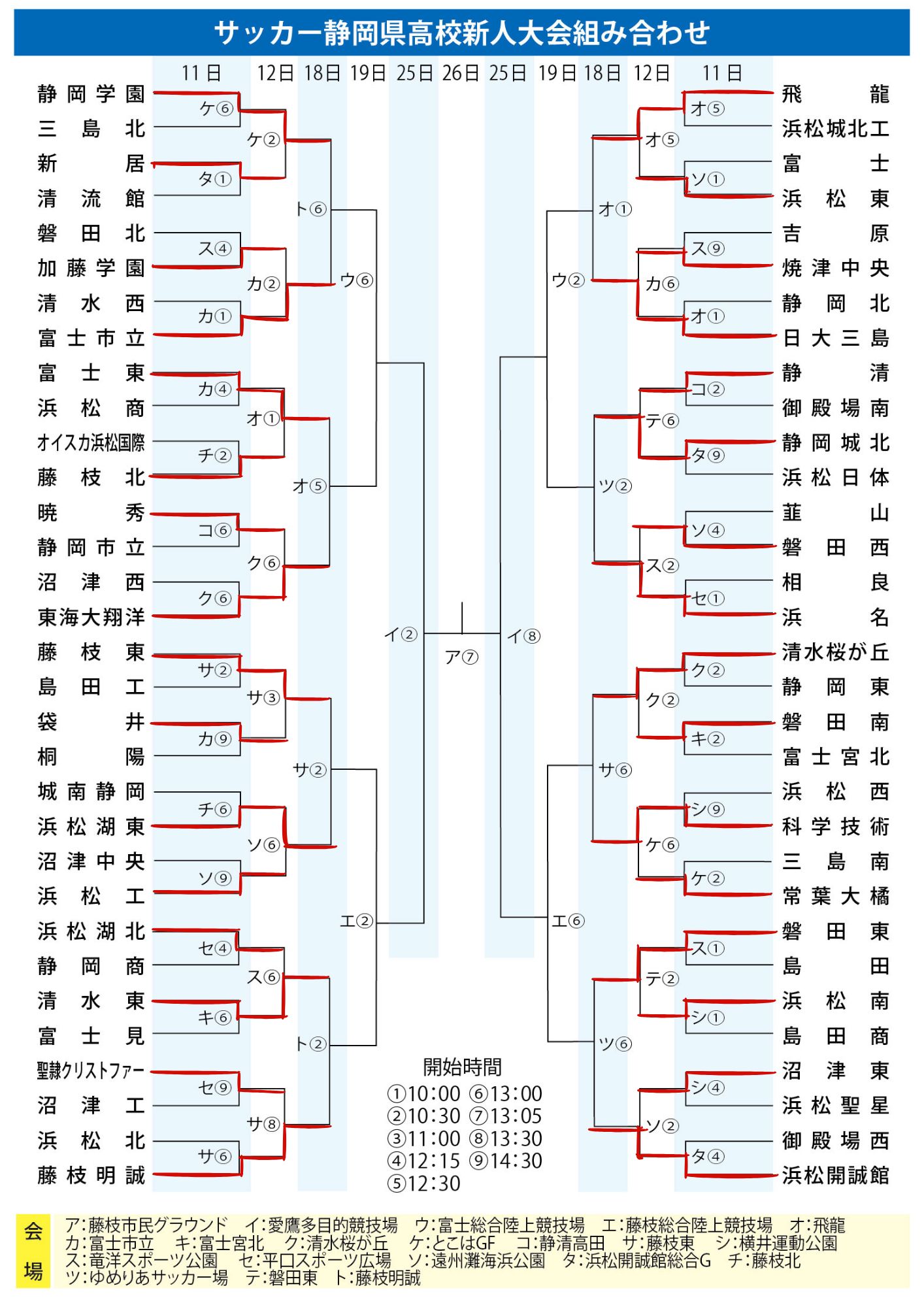 高校サッカー新人戦静岡2026速報！静学・藤枝東の激闘と勝敗の真相とは？