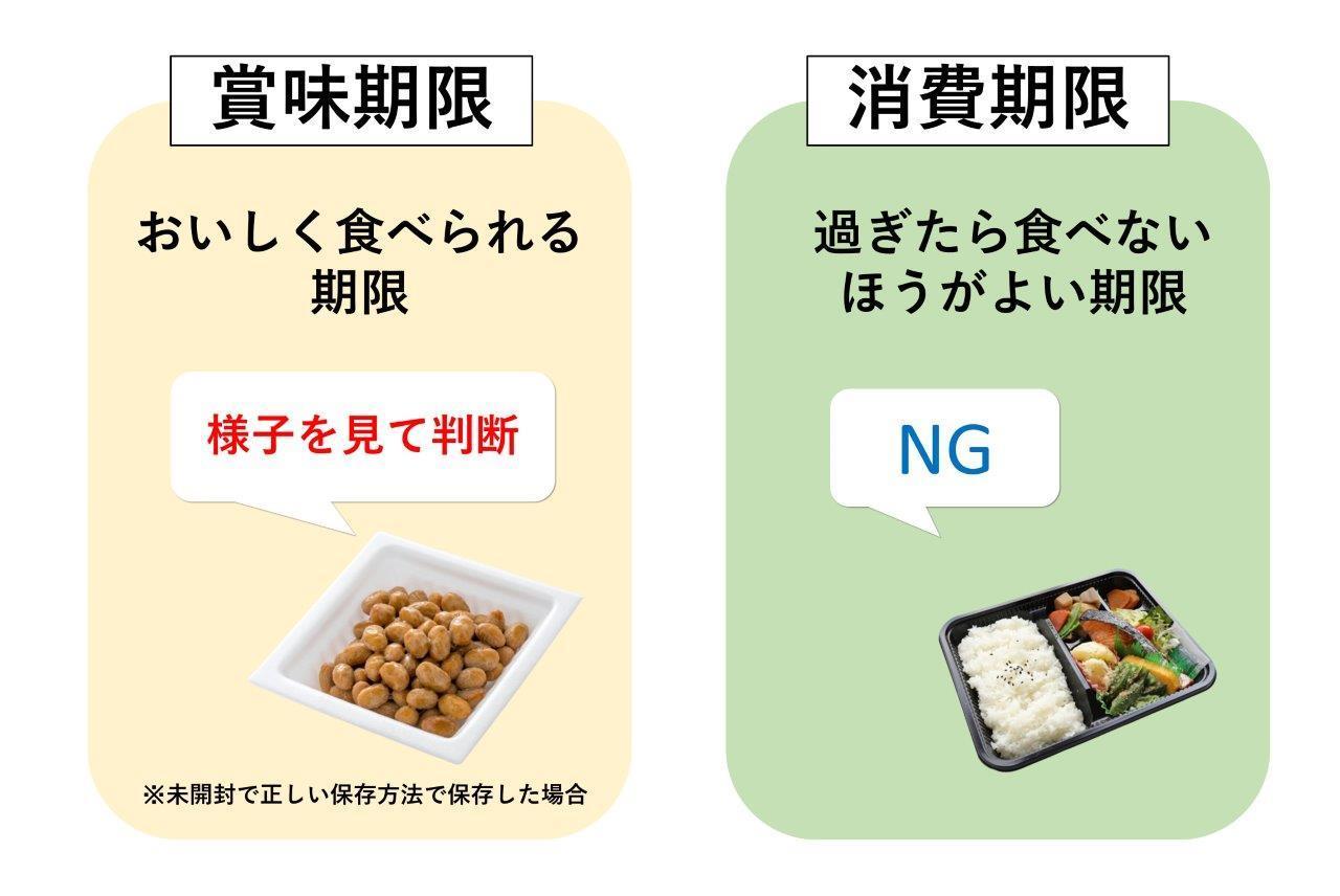 賞味期限切れ納豆はいつまで食べられる？1ヶ月の限界と腐敗の真実