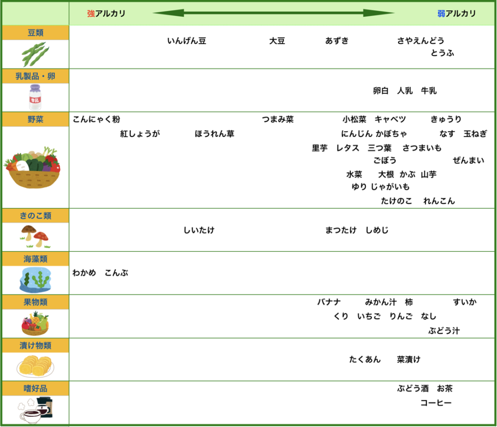 アルカリ性の食べ物の真相！梅干しが酸っぱい理由と尿酸値対策を徹底解説
