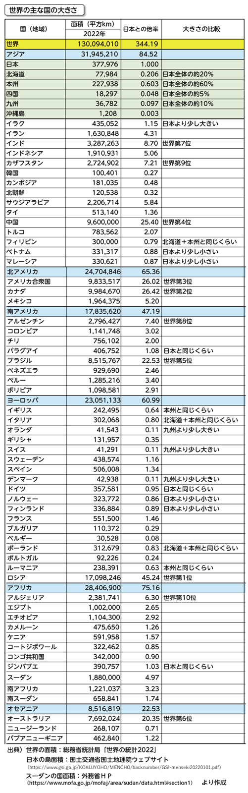 日本の面積は世界何位？実は欧州より広い驚きの真相と国際比較