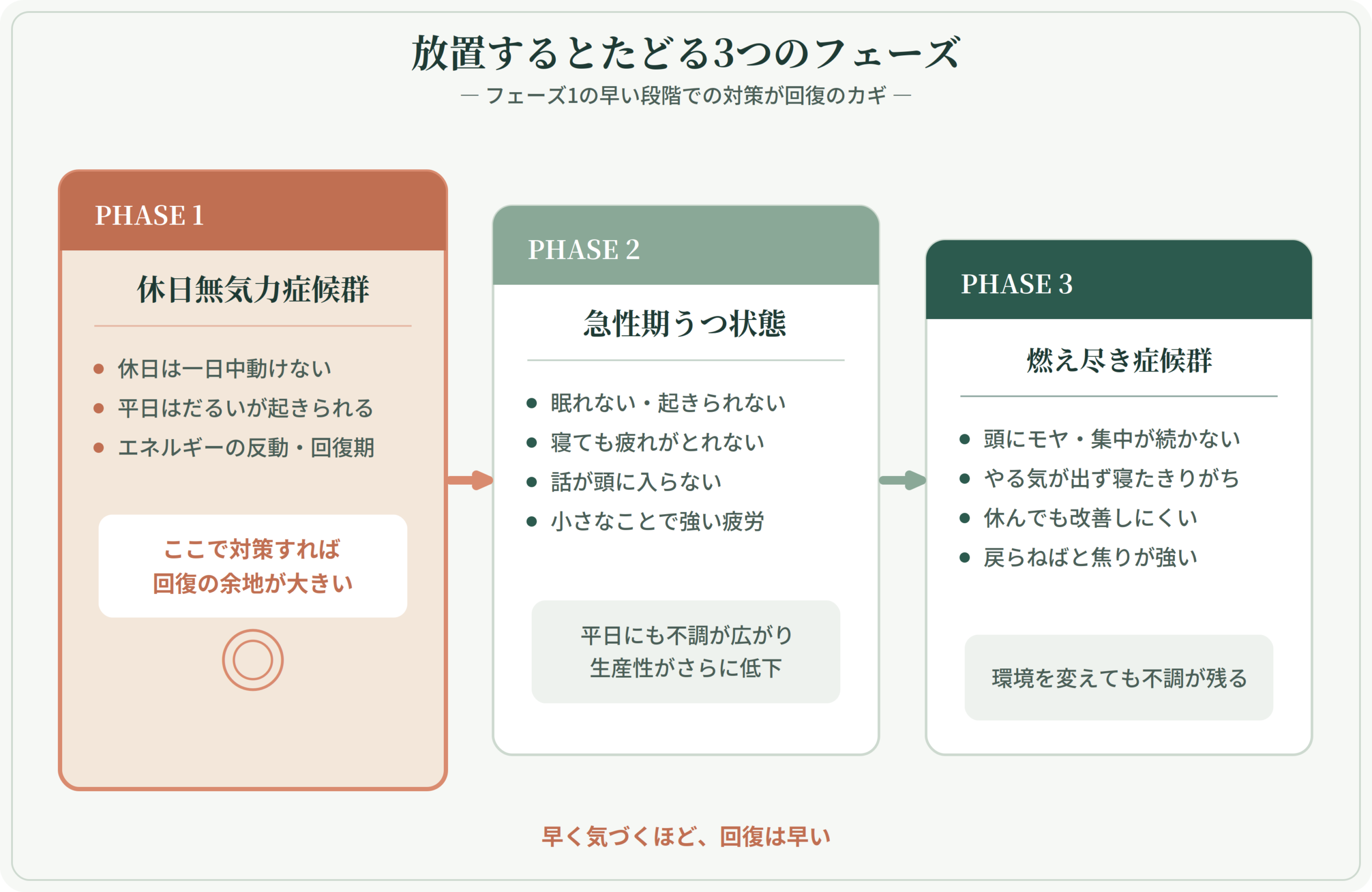 休日にだるくて動けないのは病気？自律神経の乱れと2026年最新回復術