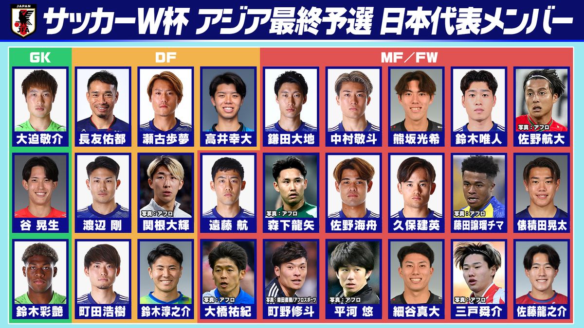 W杯日本代表メンバー発表！2026最新スタメン予想と落選の真相
